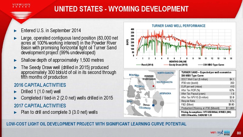 March 2017 Investor Presentation – Vermilion Energy Inc. – slide 80