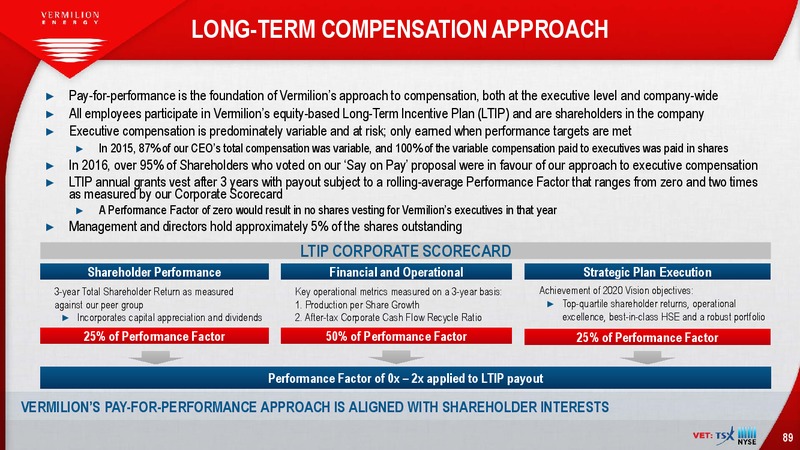 March 2017 Investor Presentation – Vermilion Energy Inc. – slide 89