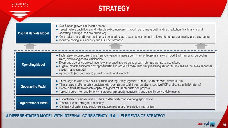 March 2020 Investor Presentation – Vermilion Energy Inc. – slide 6