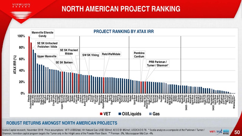 March 2020 Investor Presentation – Vermilion Energy Inc. – slide 50