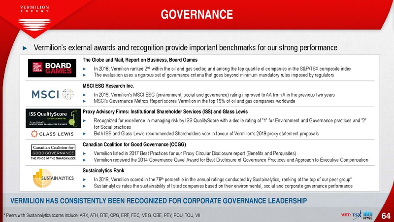 March 2020 Investor Presentation – Vermilion Energy Inc. – slide 64