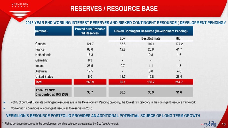 March 2016 Investor Presentation – Vermilion Energy Inc. – slide 10