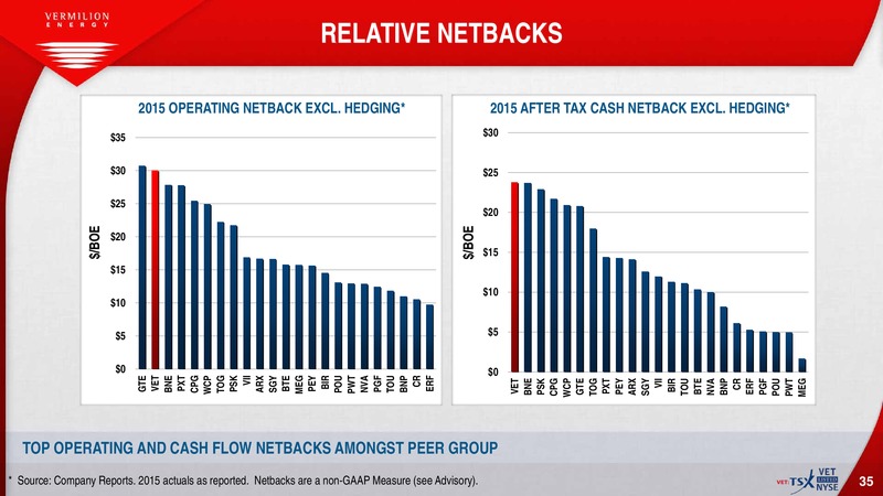 March 2016 Investor Presentation – Vermilion Energy Inc. – slide 25