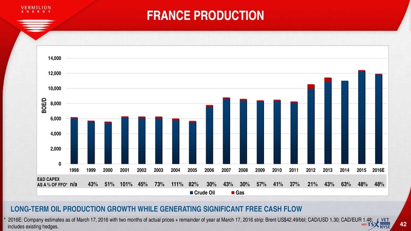 March 2016 Investor Presentation – Vermilion Energy Inc. – slide 31