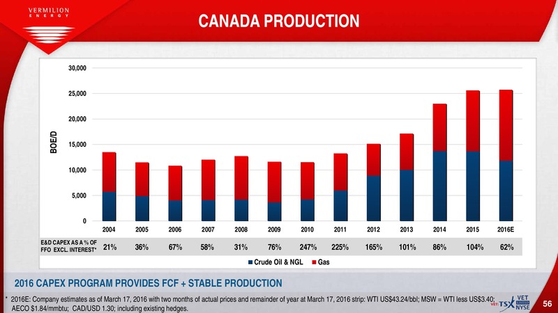 March 2016 Investor Presentation – Vermilion Energy Inc. – slide 44