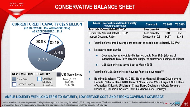 March 2020 Investor Presentation – Vermilion Energy Inc. – slide 33