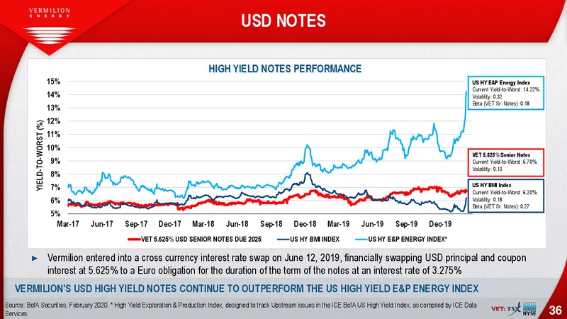 March 2020 Investor Presentation – Vermilion Energy Inc. – slide 36