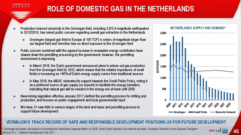 March 2020 Investor Presentation – Vermilion Energy Inc. – slide 45
