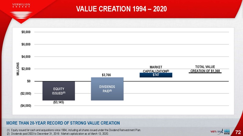 March 2020 Investor Presentation – Vermilion Energy Inc. – slide 72