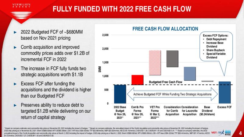 Acquisition of Leucrotta – Vermilion Energy Inc. – slide 4