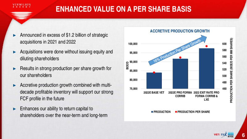 Acquisition of Leucrotta – Vermilion Energy Inc. – slide 6