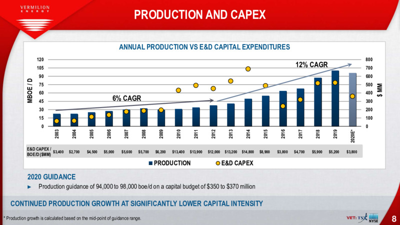 April 2020 Corporate Presentation – Vermilion Energy Inc. – slide 8
