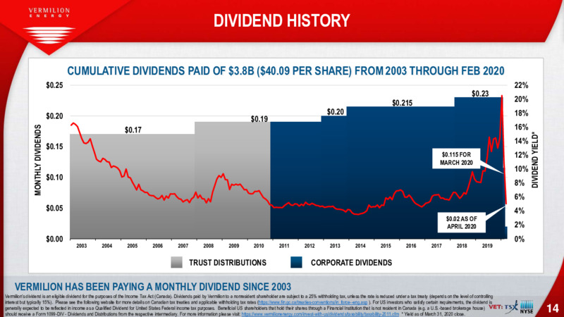 April 2020 Corporate Presentation – Vermilion Energy Inc. – slide 14