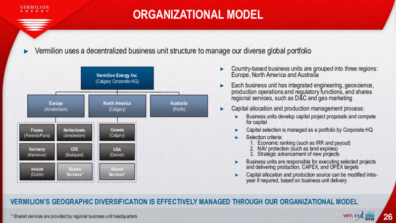 April 2020 Corporate Presentation – Vermilion Energy Inc. – slide 26