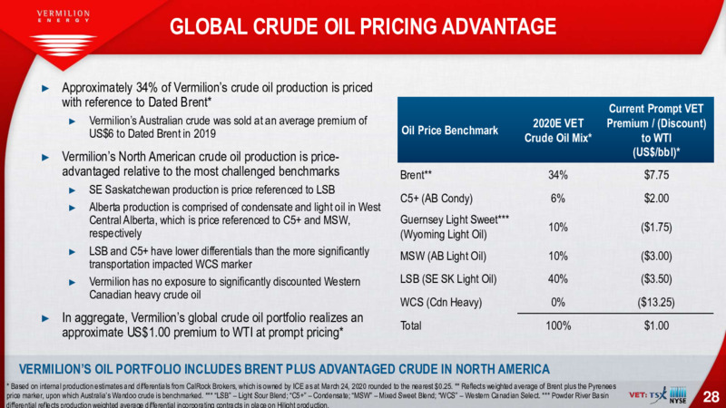 April 2020 Corporate Presentation – Vermilion Energy Inc. – slide 28