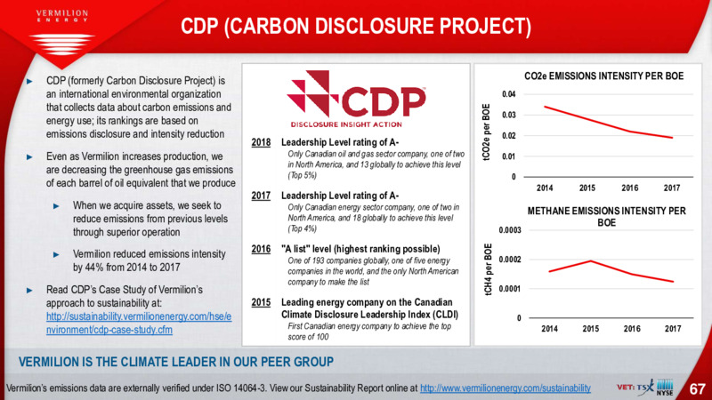 April 2020 Corporate Presentation – Vermilion Energy Inc. – slide 67