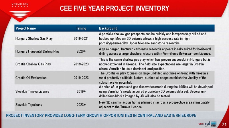 April 2019 Investor Presentation – Vermilion Energy Inc. – slide 71