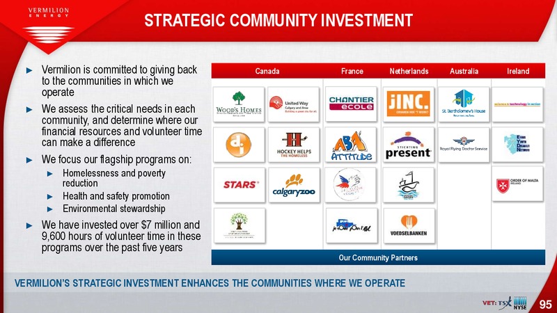April 2019 Investor Presentation – Vermilion Energy Inc. – slide 95