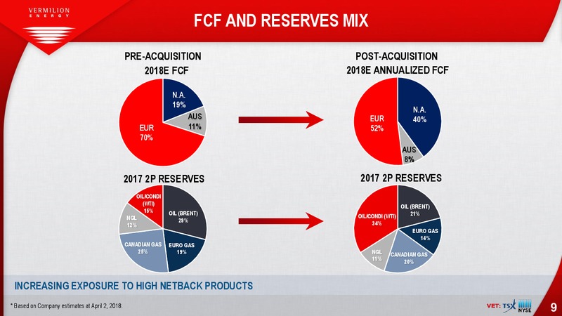 Acquisition of Spartan Energy – Vermilion Energy Inc. – slide 9