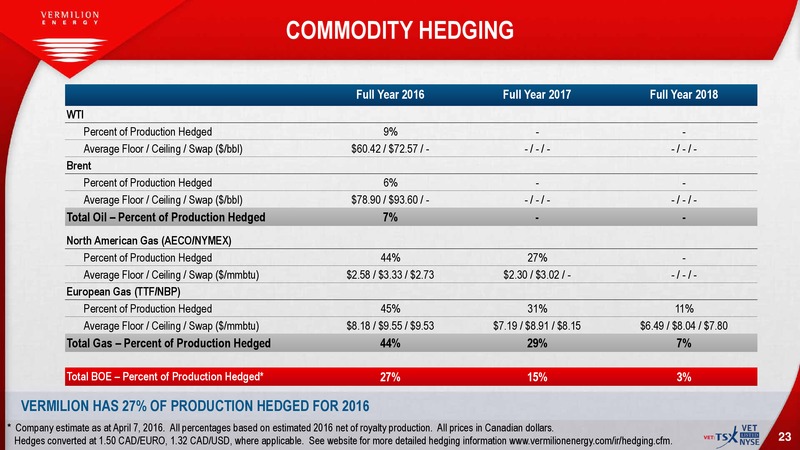 April 2016 Investor Presentation – Vermilion Energy Inc. – slide 21