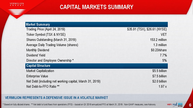 Annual General Meeting – Vermilion Energy Inc. – slide 6