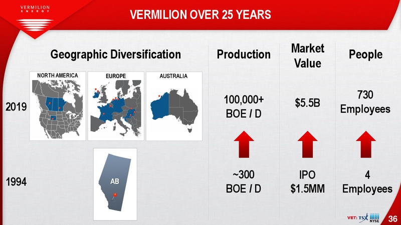 Annual General Meeting – Vermilion Energy Inc. – slide 36