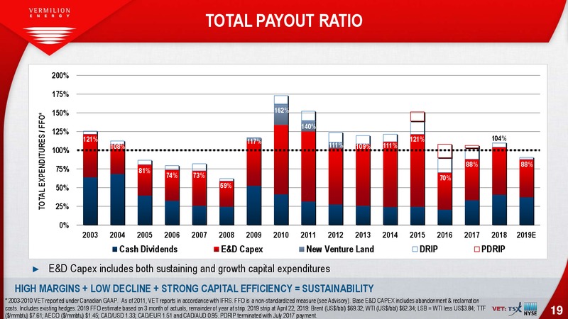 May 2019 Investor Presentation – Vermilion Energy Inc. – slide 19