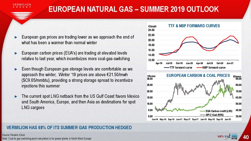 May 2019 Investor Presentation – Vermilion Energy Inc. – slide 40