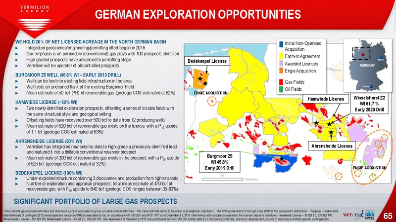 May 2019 Investor Presentation – Vermilion Energy Inc. – slide 65