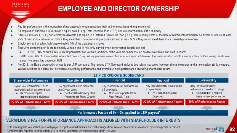 May 2019 Investor Presentation – Vermilion Energy Inc. – slide 92
