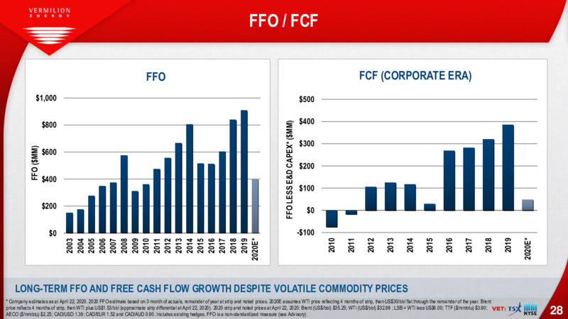 Annual General Meeting – Vermilion Energy Inc. – slide 28