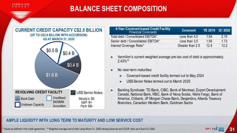 Annual General Meeting – Vermilion Energy Inc. – slide 31