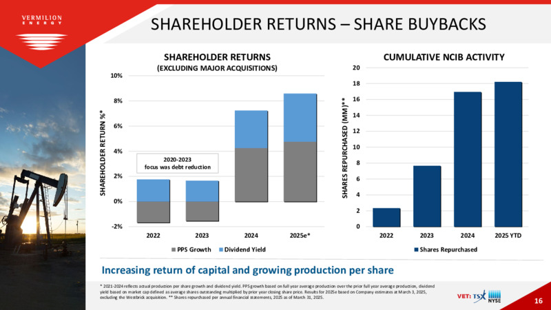April 2025 Presentation – Vermilion Energy Inc. – slide 16