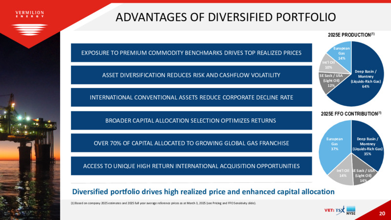 April 2025 Presentation – Vermilion Energy Inc. – slide 20