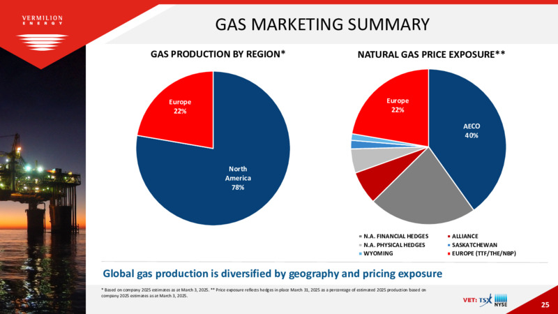 April 2025 Presentation – Vermilion Energy Inc. – slide 25