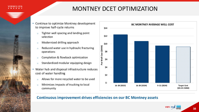 April 2025 Presentation – Vermilion Energy Inc. – slide 38