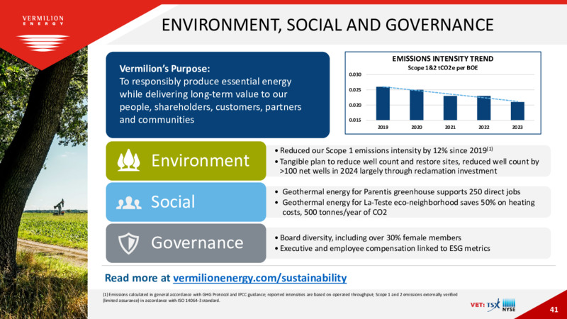 April 2025 Presentation – Vermilion Energy Inc. – slide 41