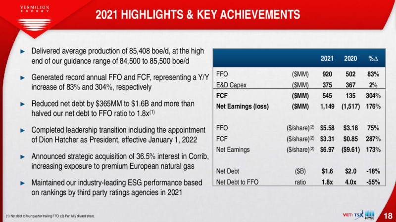May 11 2022 General Meeting Presentation – Vermilion Energy Inc. – slide 18