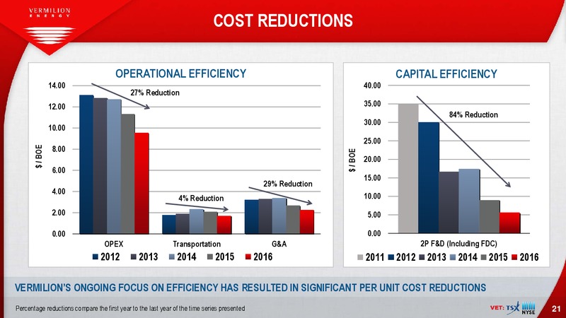 May 2017 Investor Presentation – Vermilion Energy Inc. – slide 21