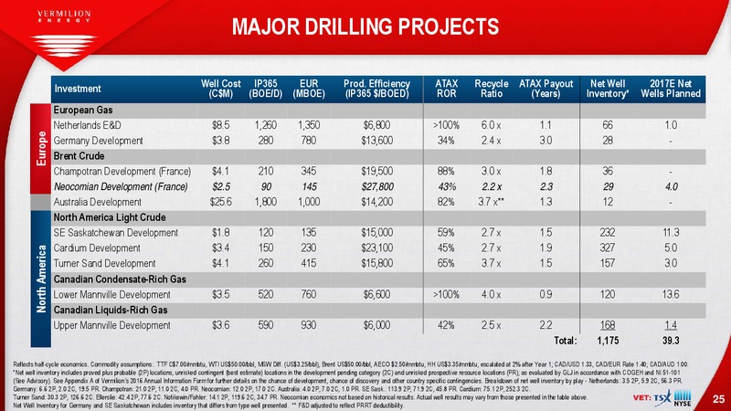May 2017 Investor Presentation – Vermilion Energy Inc. – slide 25
