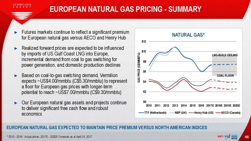 May 2017 Investor Presentation – Vermilion Energy Inc. – slide 46