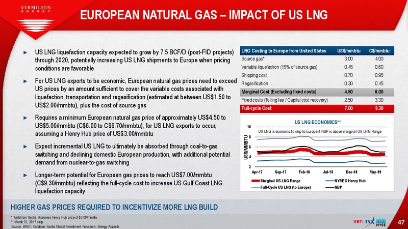 May 2017 Investor Presentation – Vermilion Energy Inc. – slide 47