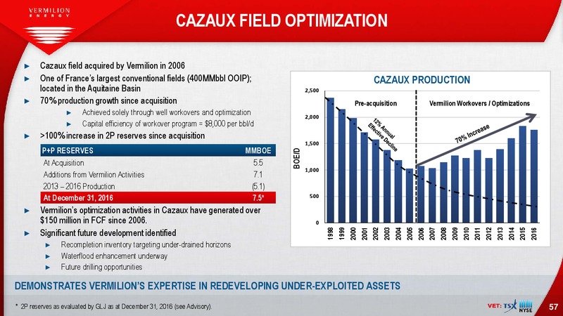 May 2017 Investor Presentation – Vermilion Energy Inc. – slide 57