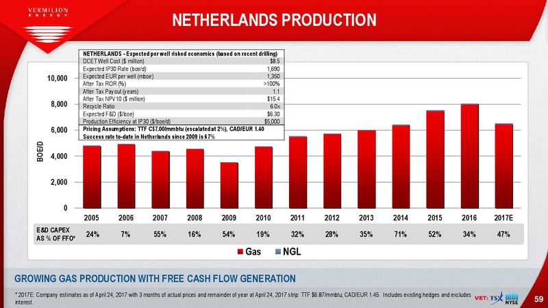 May 2017 Investor Presentation – Vermilion Energy Inc. – slide 59