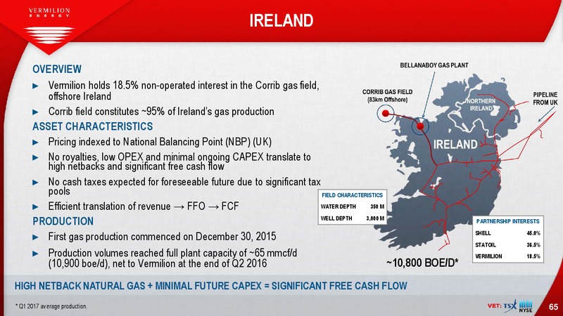 May 2017 Investor Presentation – Vermilion Energy Inc. – slide 65