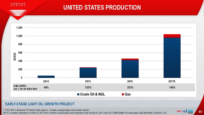 May 2017 Investor Presentation – Vermilion Energy Inc. – slide 81