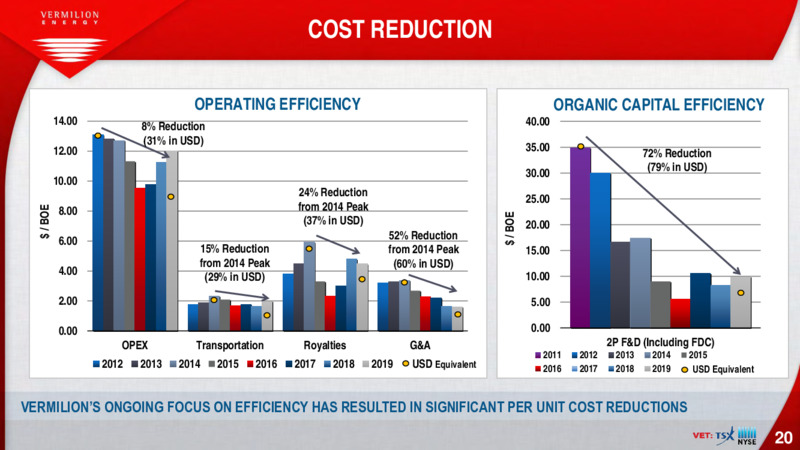 May 2020 Investor Presentation – Vermilion Energy Inc. – slide 20
