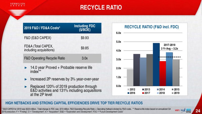 May 2020 Investor Presentation – Vermilion Energy Inc. – slide 24