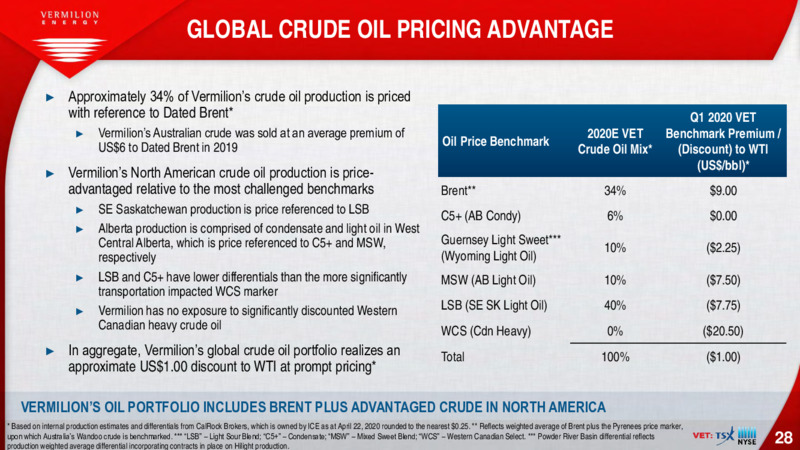 May 2020 Investor Presentation – Vermilion Energy Inc. – slide 28
