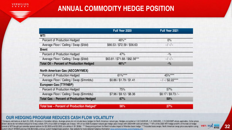 May 2020 Investor Presentation – Vermilion Energy Inc. – slide 32